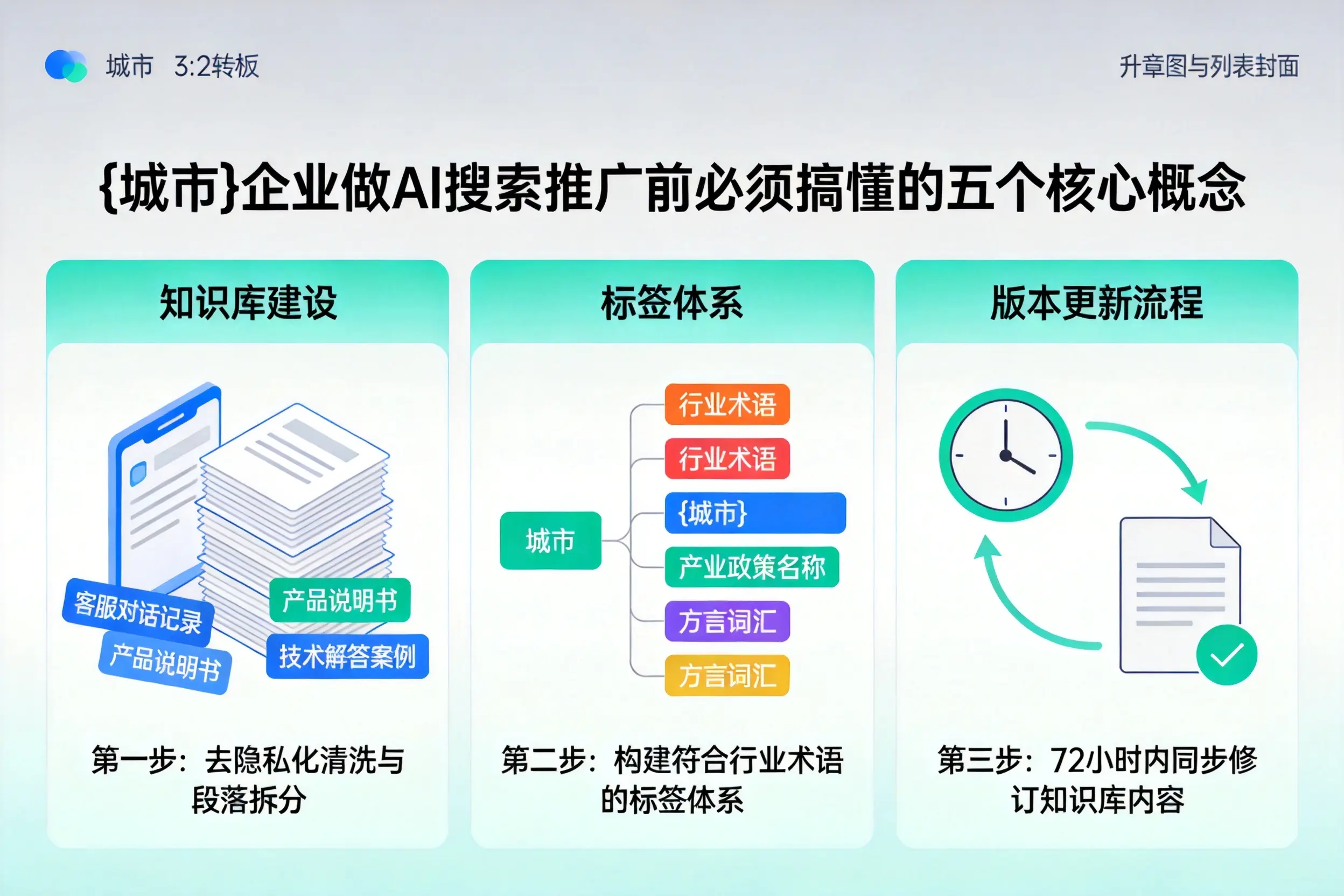 鱼峰企业做AI搜索推广前必须搞懂的五个核心概念